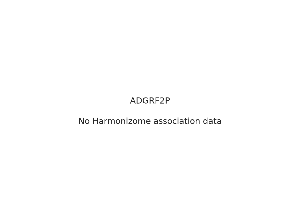 Top 10 Harmonizome gene-set associations for ADGRF2P, ranked by standardized z-score across multiple curated biological datasets. Data: JASPAR TF Target predictions. (Source: Harmonizome)