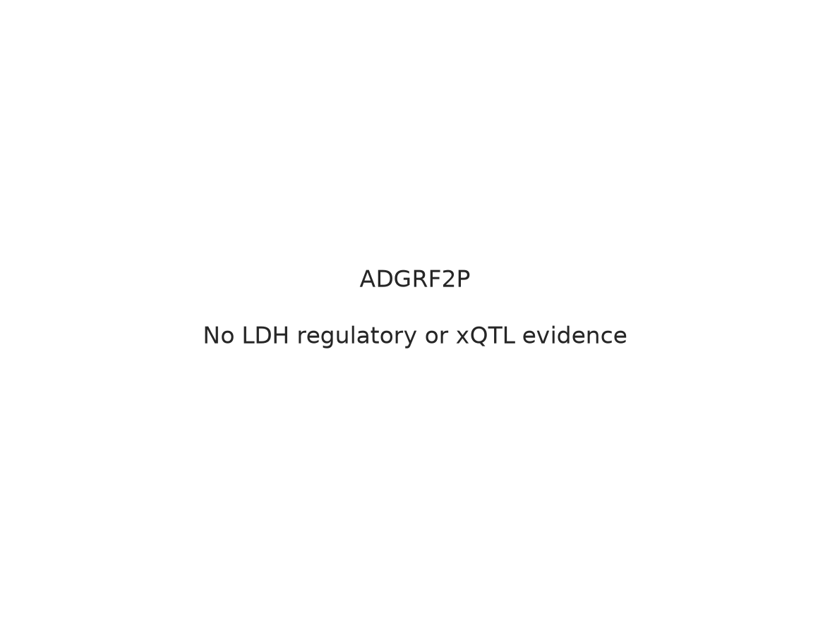Summary of regulatory elements and xQTL evidence linked to the ADGRF2P locus, as reported by the CFDE Linked Data Hub. (Source: CFDE Linked Data Hub)